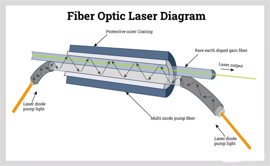 fiber optic laser diagram