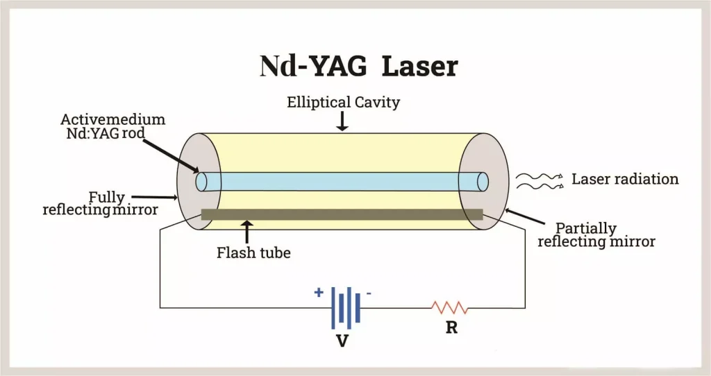 nd yag laser